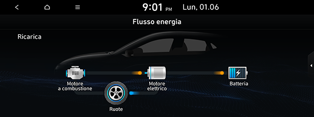 PD_phev%20ita_15.charging-in-electric-mode_200608.png